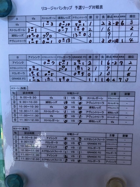 新四年生リコージャパンカップ 川口アイシンク少年サッカー 川口市の幼児 小学生一 二 三 四年生のチーム