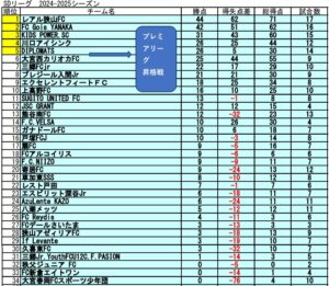 SDリーグ試合上手くなる自分たちで考えるチーム鳩ヶ谷Jリーグリーガープロ川口市アイシンク新郷南安行東慈林神根東桜町小学校小学生一二三四五六年幼児少年サッカークラブチーム