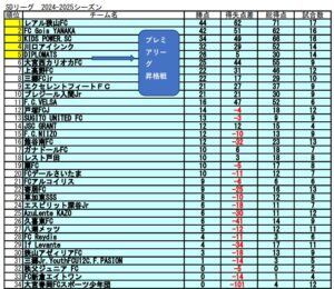 SDリーグ上手くなる自分たちで考えるチーム鳩ヶ谷Jリーグリーガープロ川口市アイシンク新郷南安行東慈林神根東桜町小学校小学生一二三四五六年幼児少年サッカークラブチーム