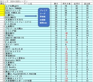 SDリーグエクセレントフィート上手くなる自分たちで考えるチーム鳩ヶ谷Jリーグリーガープロ川口市アイシンク新郷南安行東慈林神根東桜町小学校小学生一二三四五六年幼児少年サッカークラブチーム